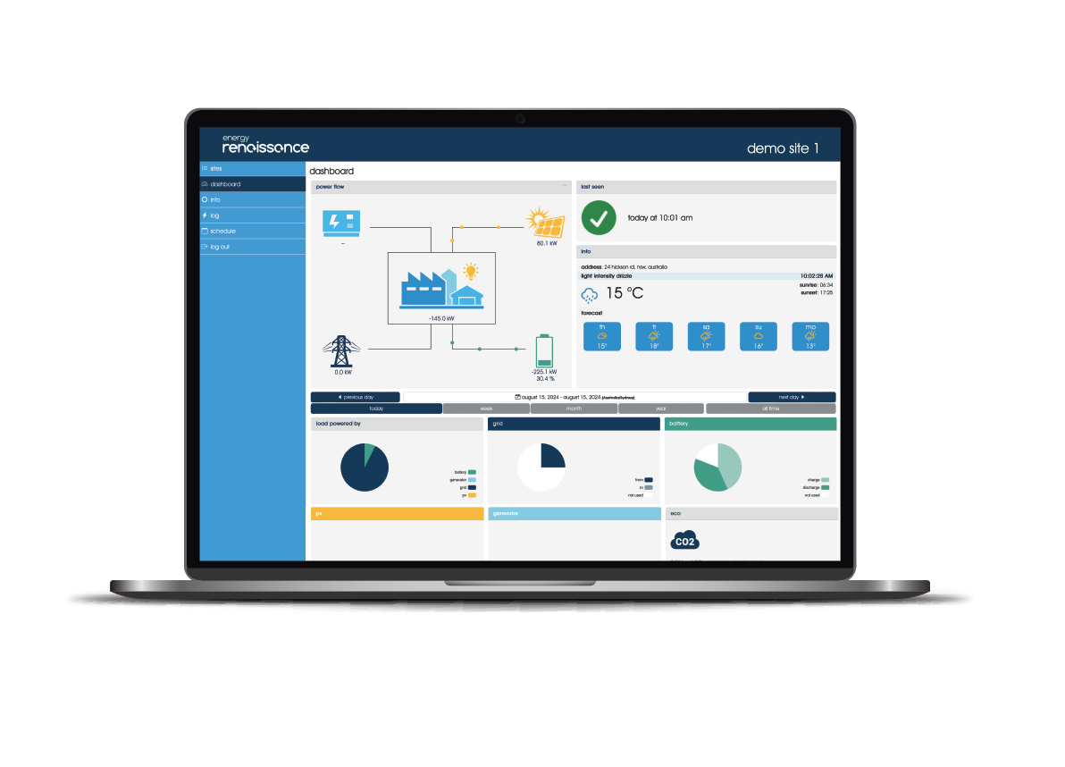 Dashboard view for site specific overview