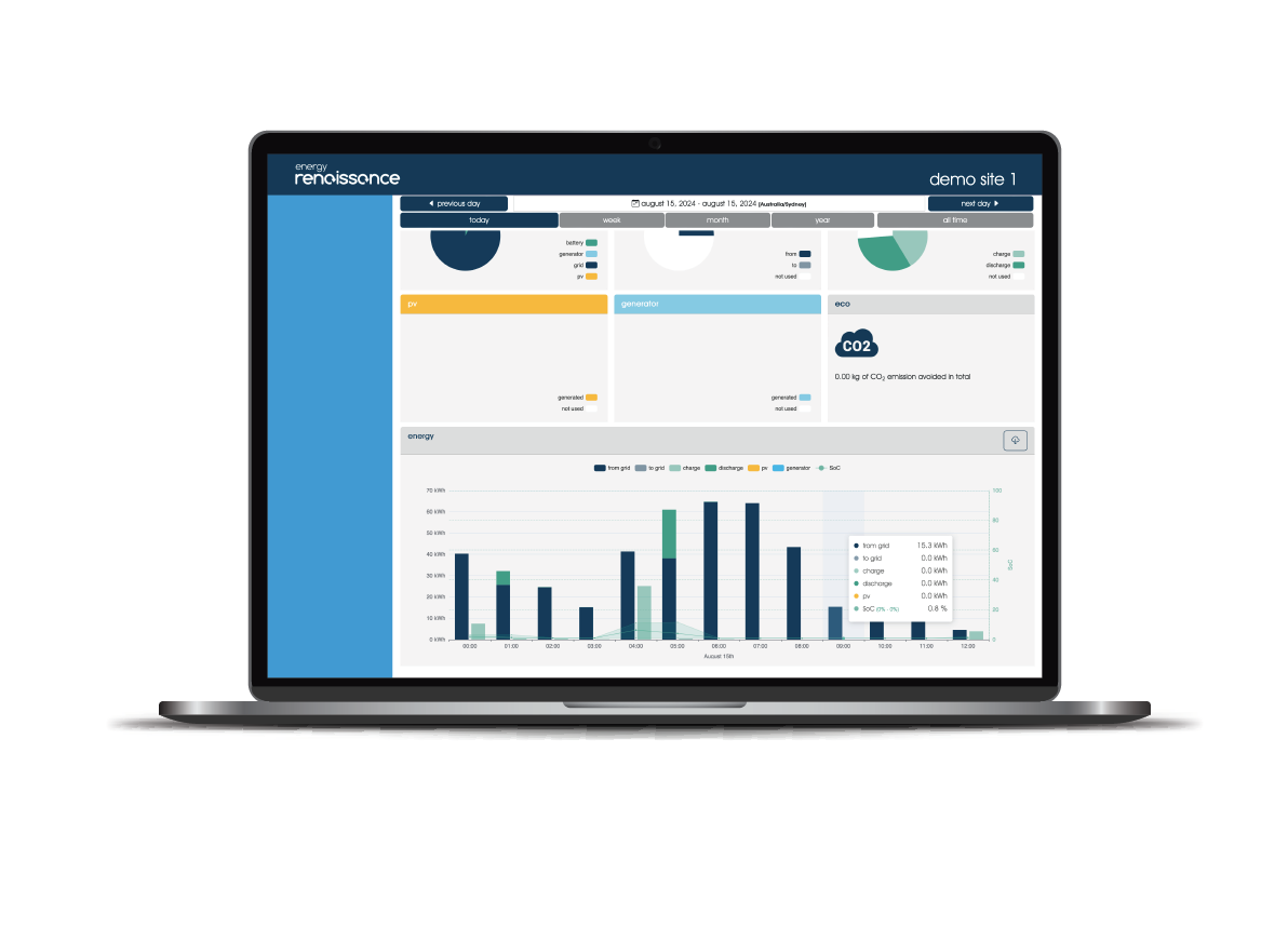 Real-time monitoring and control via a user interface and API